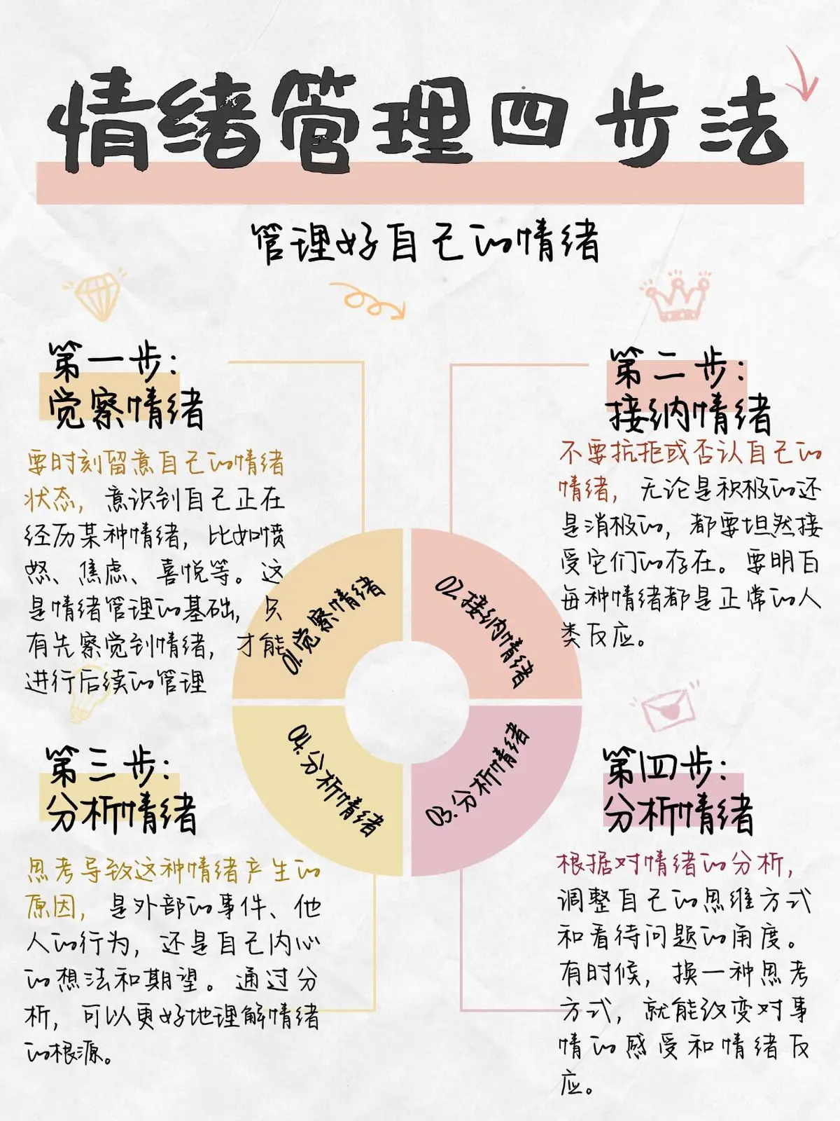 为什么<a href=